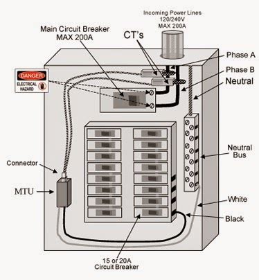 home electrical fuse box diagram|fuse box troubleshooting.